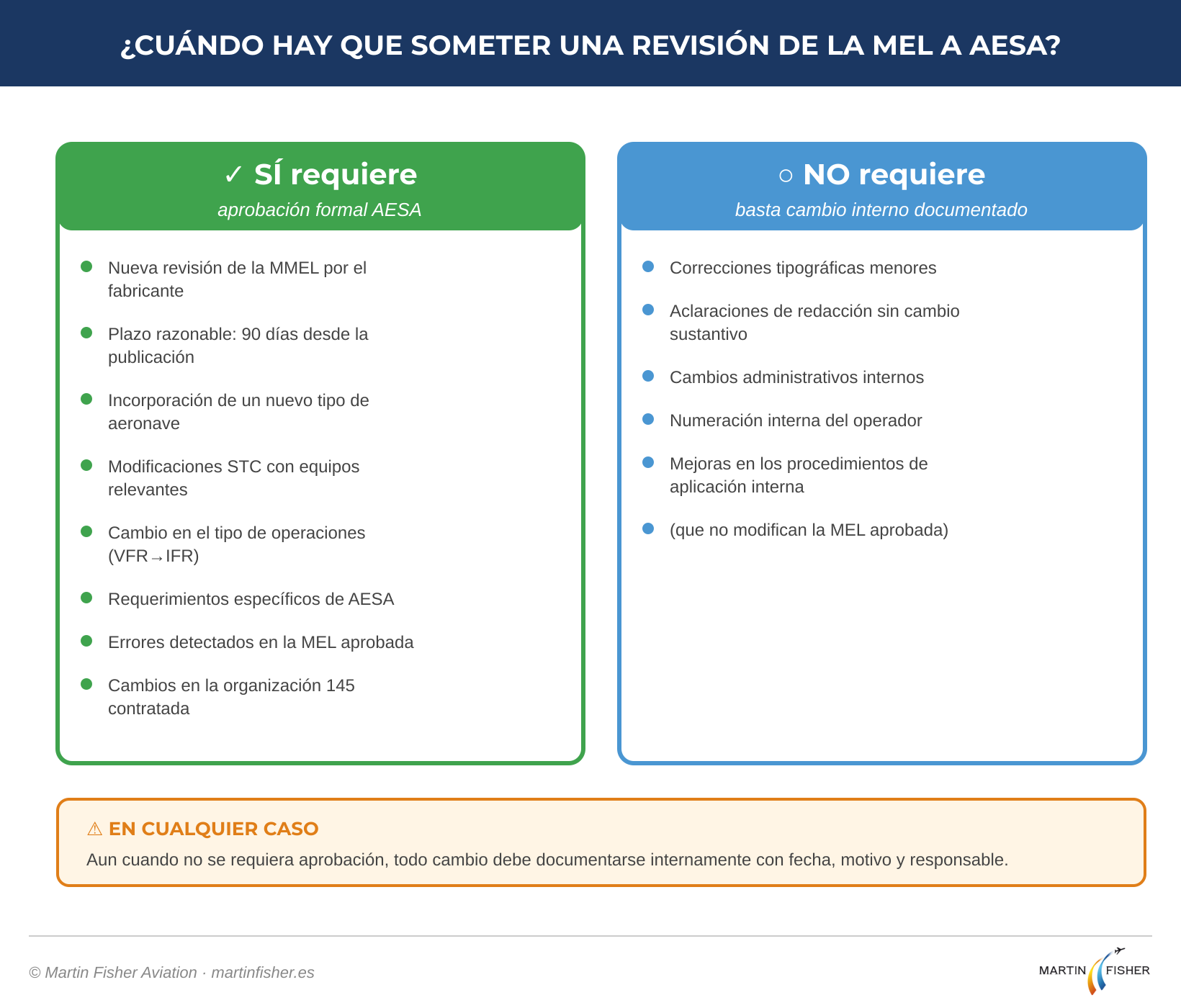 Matriz de decisión: cuándo hay que someter una revisión formal de la MEL a AESA y cuándo basta con cambio interno